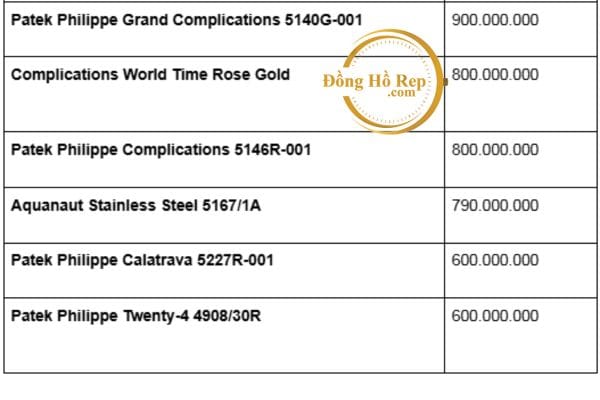 Bảng giá đồng hồ Patek Philippe cũ và địa chỉ bán tin cậy 2025 2 giá đồng hồ Patek Philippe cũ