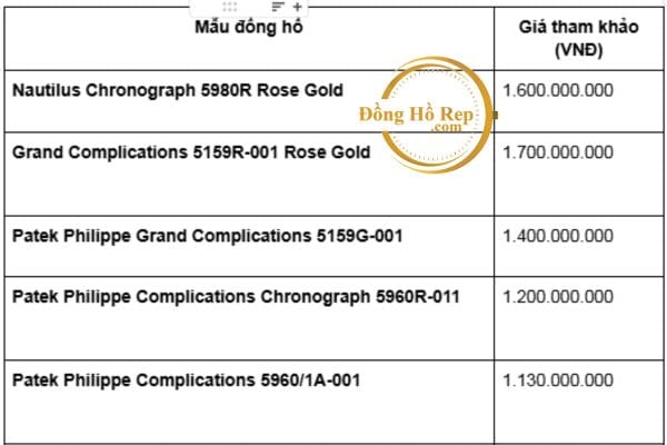 Bảng giá đồng hồ Patek Philippe cũ và địa chỉ bán tin cậy 2025 1 giá đồng hồ Patek Philippe cũ